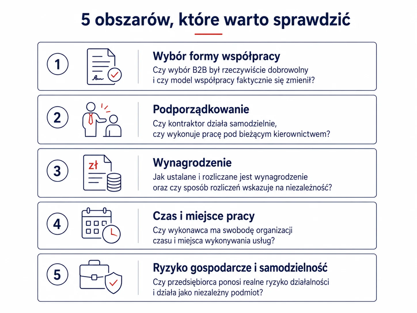 5 obszarów listy kontrolnej PIP B2B – współpraca, podporządkowanie, wynagrodzenie, czas pracy i ryzyko gospodarcze