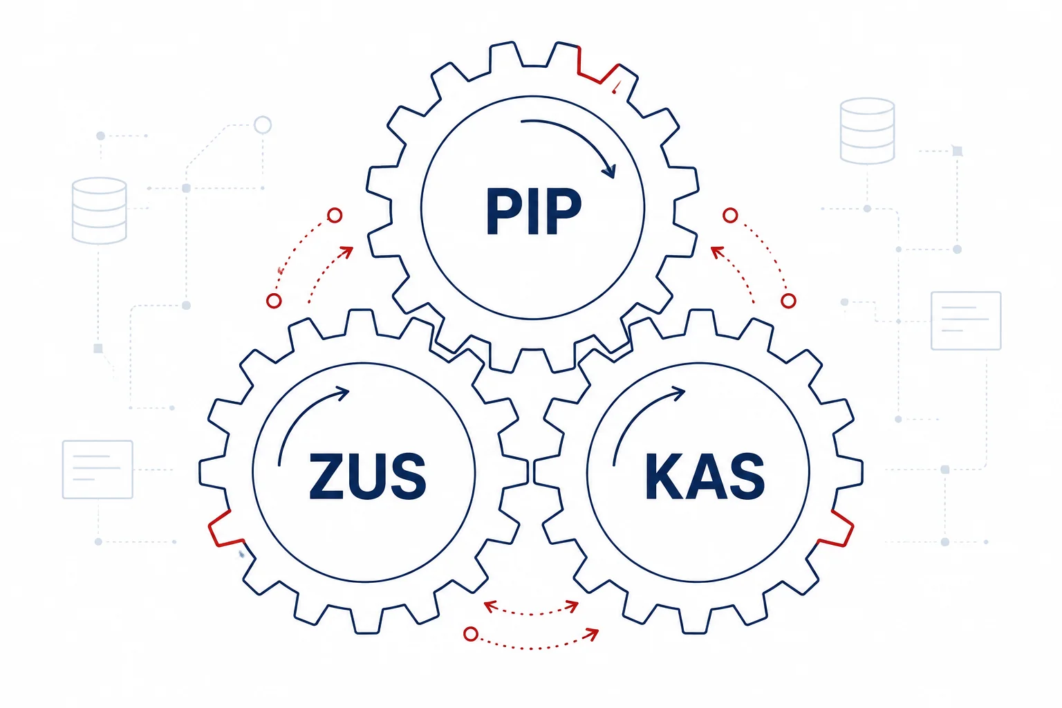 najważniejsze nowe uprawnienia PIP 2026.