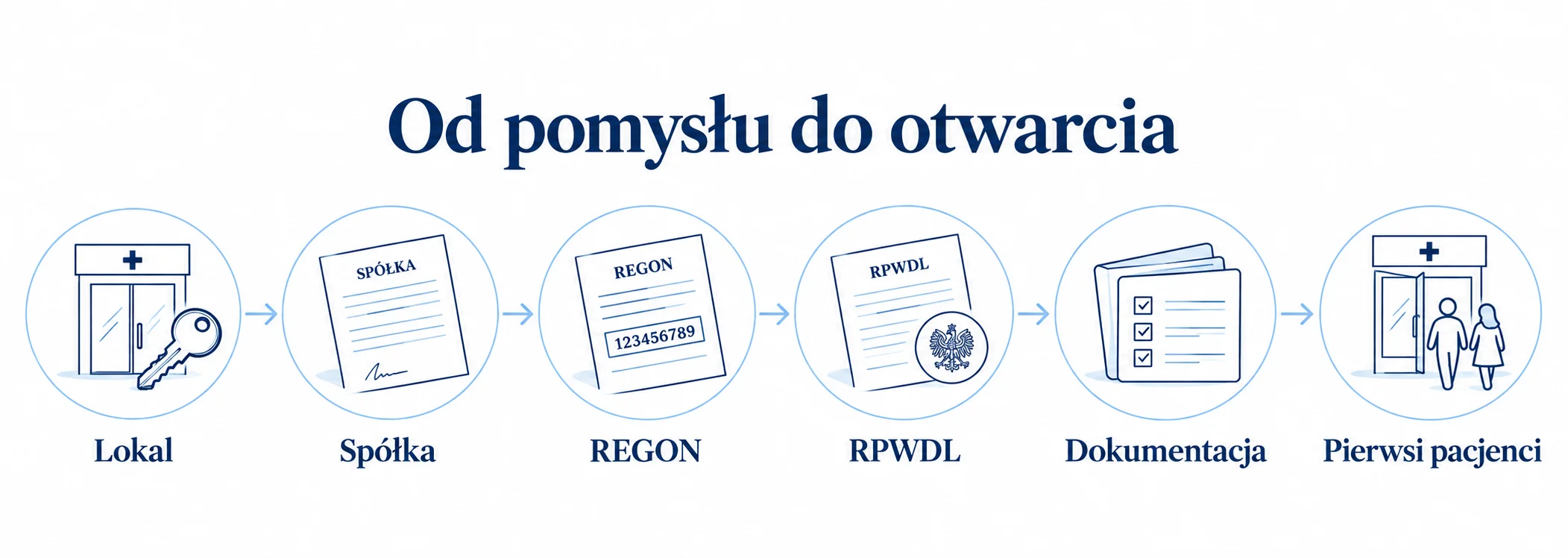 Co kompleksowa obsługa prawna oznaczała dla klienta?